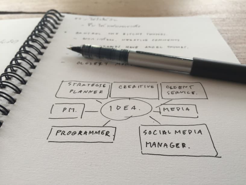 Note pad with digital marketing diagram